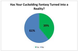 Poll 1 results