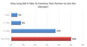 Poll - time to convince your wife